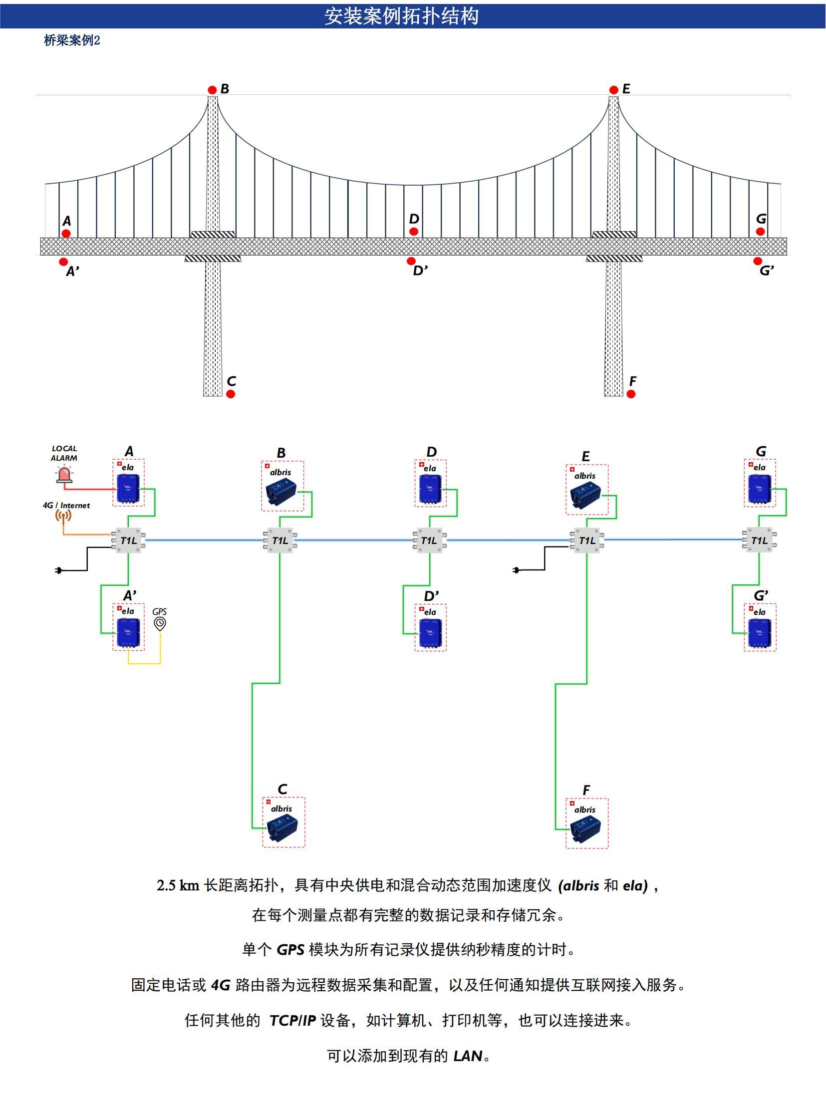 尊龙凯时人生就是博 --官网入口