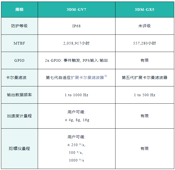 尊龙凯时人生就是博 --官网入口