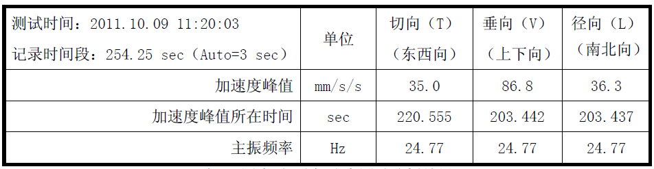 尊龙凯时人生就是博 --官网入口