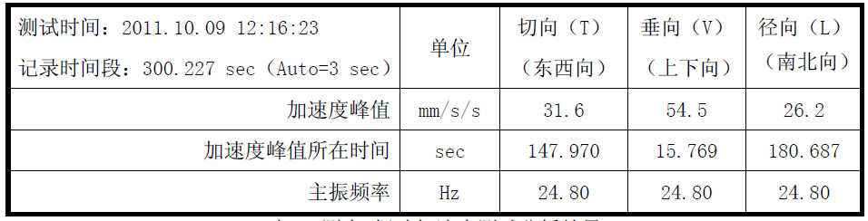 尊龙凯时人生就是博 --官网入口