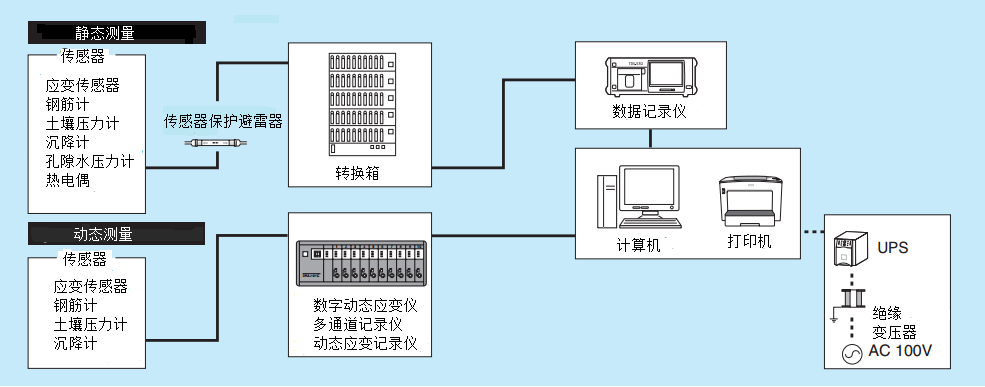 尊龙凯时人生就是博 --官网入口